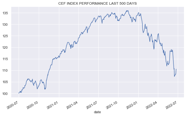 Systematic Income