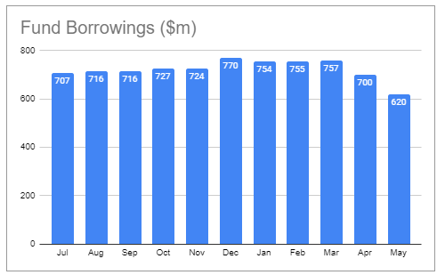 Systematic Income CEF Tool