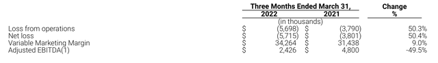 EverQuote Q1 adjusted EBITDA