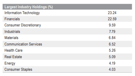 IAE largest industry holdings