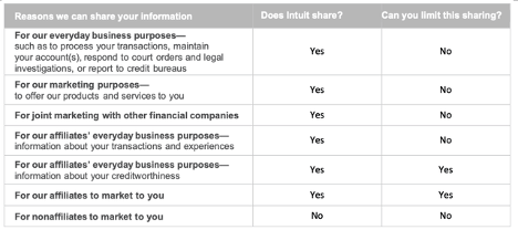 Intuit sharing of customer data