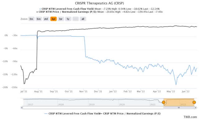 CRSP valuation metrics