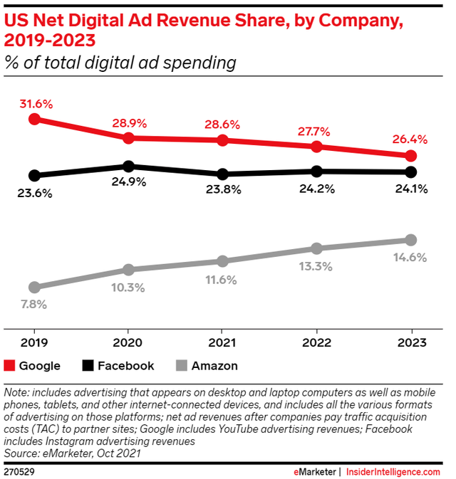 US Digital ad by Companies