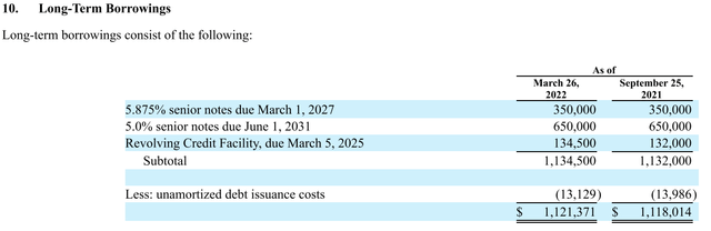 Table depicting SPH's debt distribution.