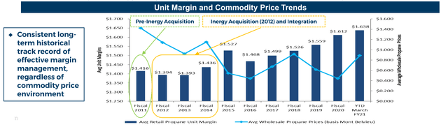 Barchart depiciting SPH's strong unit economics.