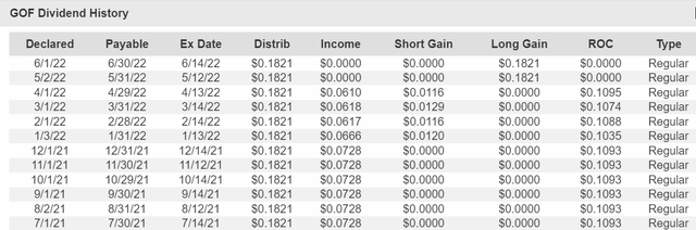 TTM Distributions