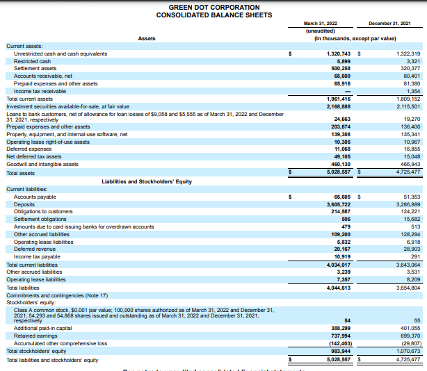 Balance sheet