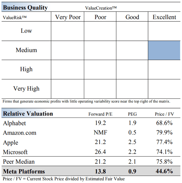 Business Quality
