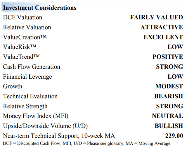 Investment Considerations