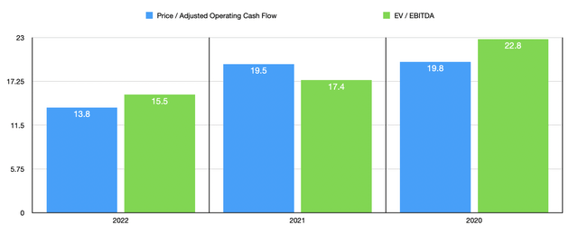 Trading Multiples