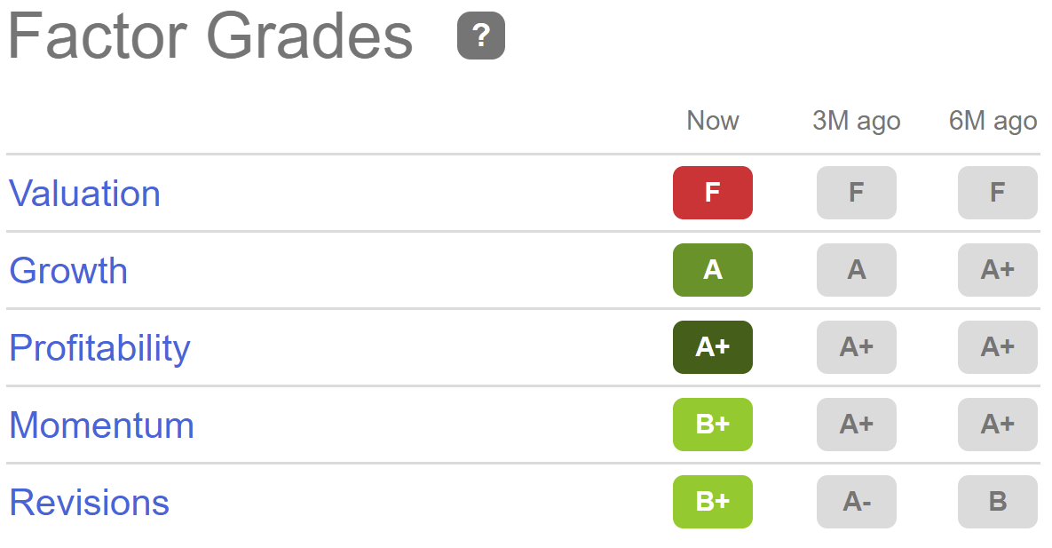 Seeking Alpha Quant Rating of Tesla