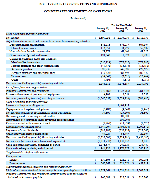 Dollar General Cash Flow Statement