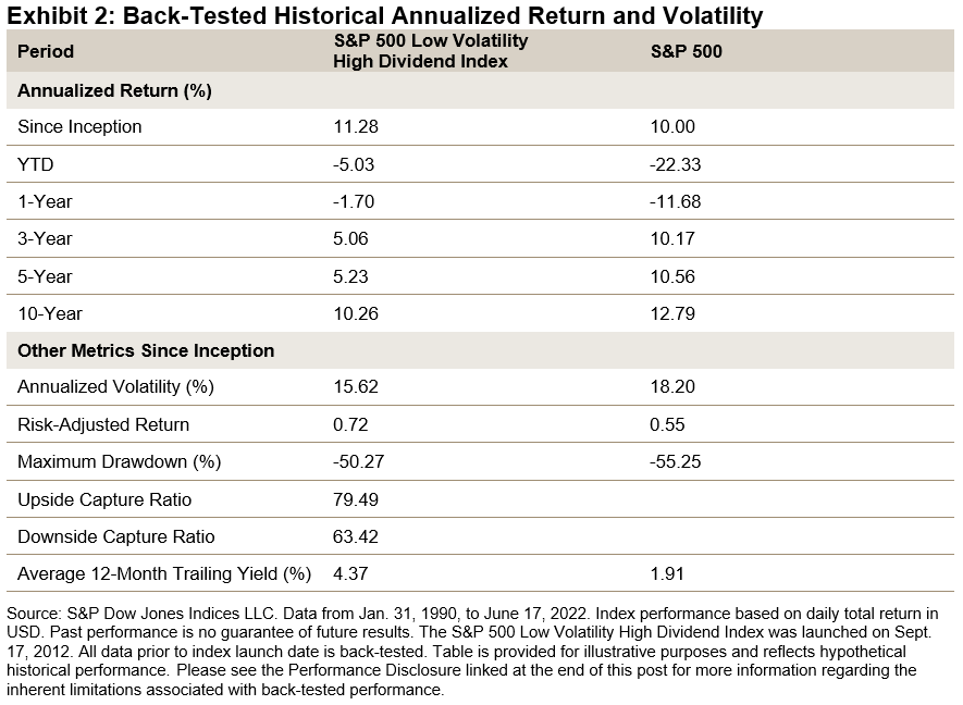 historical annualized return and volatility