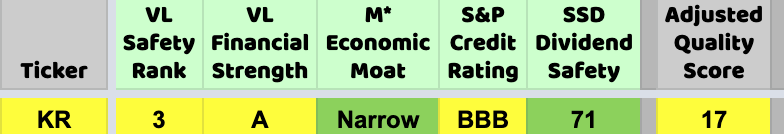 Quality score breakdown of highlighted stock