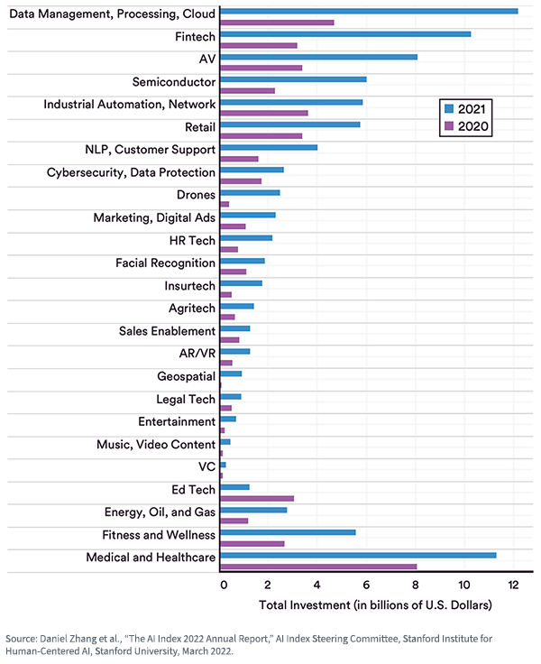 Price Investment in AI