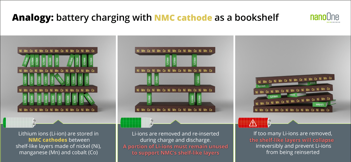 NMC Cathode Visualization