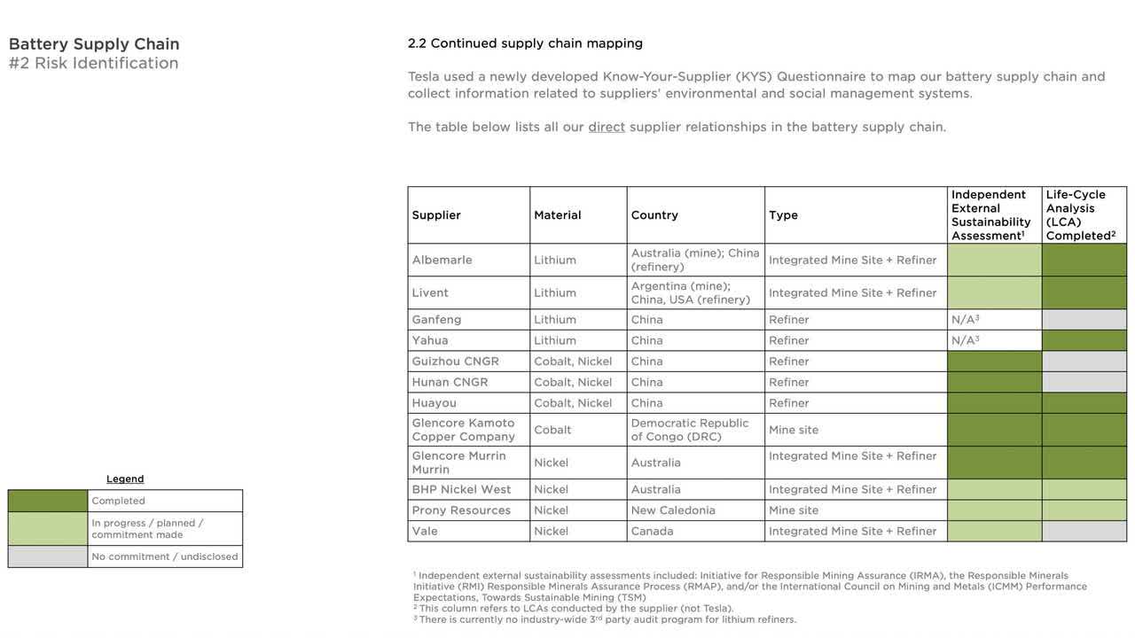 Supply Chain Mapping