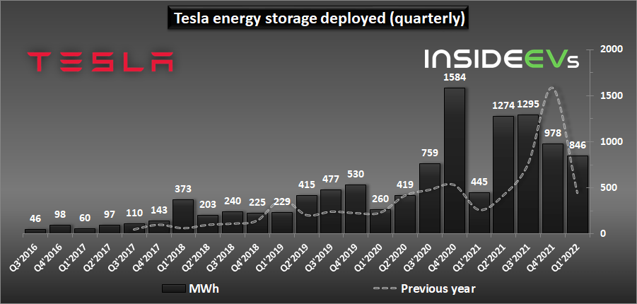 Tesla Energy Storage