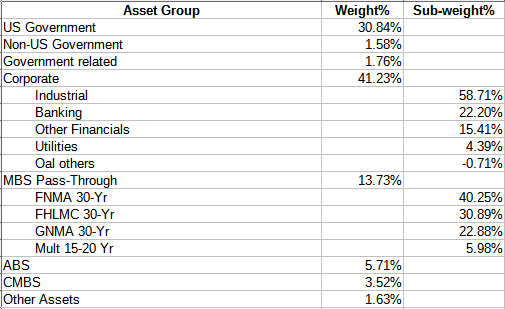 FIDELITY TOTAL BOND ETF