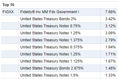 multi-sector bond funds