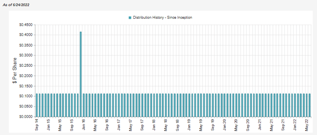 THQ Distribution History