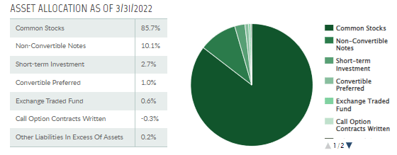 THQ Asset Allocation