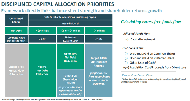 Cenovus May Investor Presentation