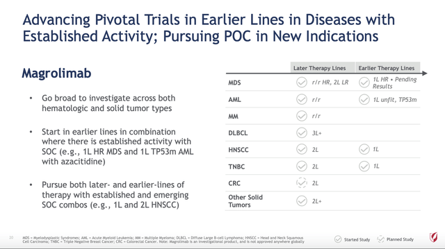 Gilead's 04/2022 Oncology Deep Dive