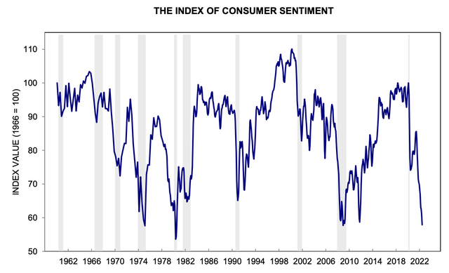 Consumer sentiment