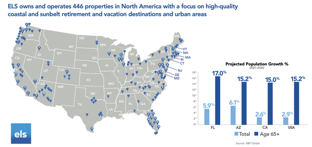 Equity LifeStyle Properties operations