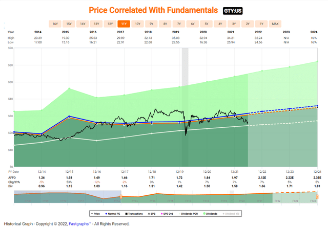 Chart Description automatically generated