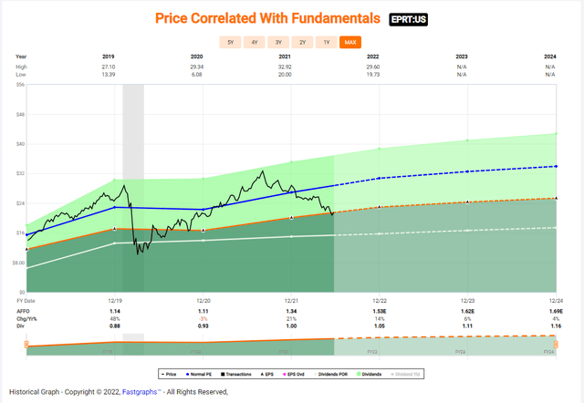 Chart Description automatically generated