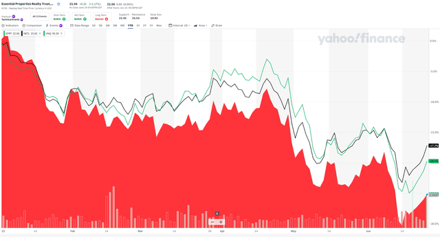 Chart, histogram Description automatically generated