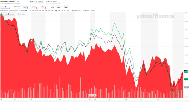 Chart, histogram Description automatically generated