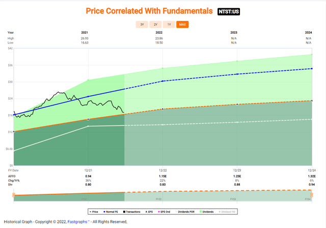 Chart Description automatically generated