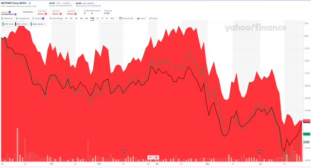 Chart, histogram Description automatically generated