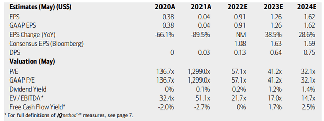 CALM Earnings Estimates, Valuation, Dividend Forecast