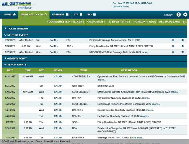 Corporate Event Calendar: Earnings In Three Weeks