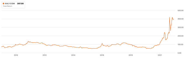 Coal Futures