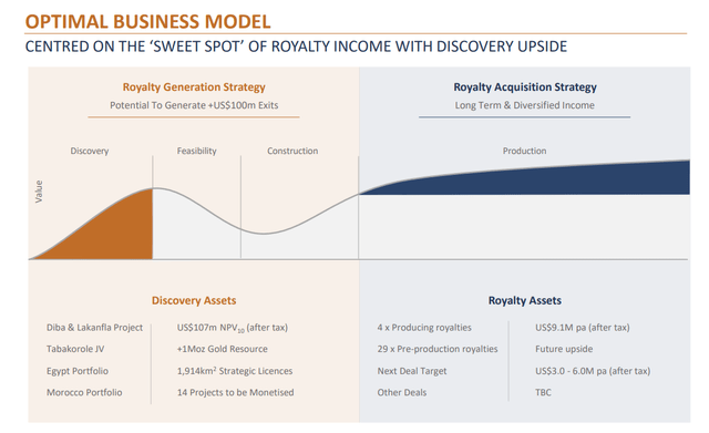 Altus Strategies Business Model