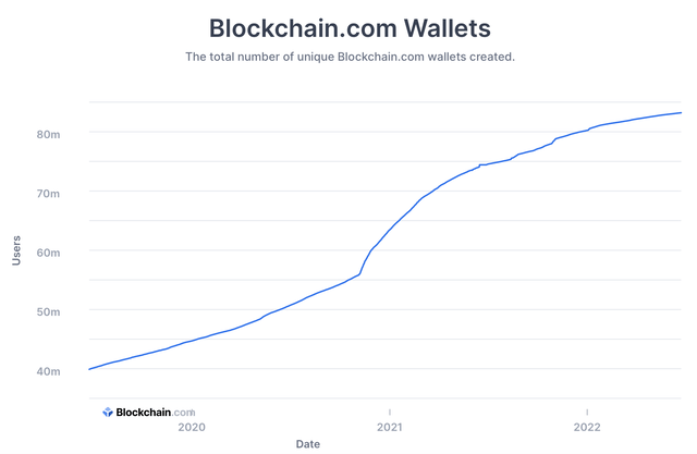 BTC wallets