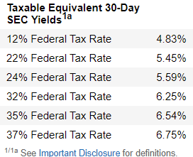 HYD Taxable-Equivalent Yield