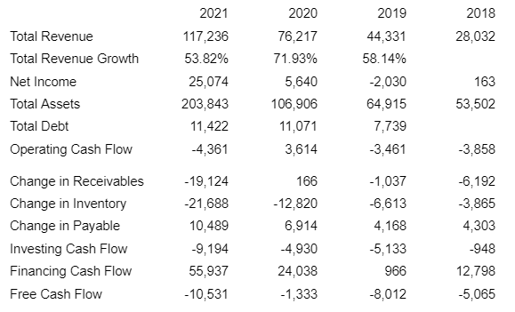 RADA financials