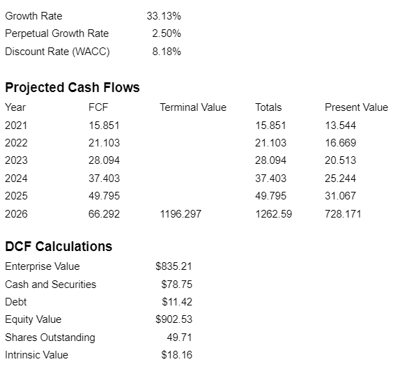 RADA DCF analysis