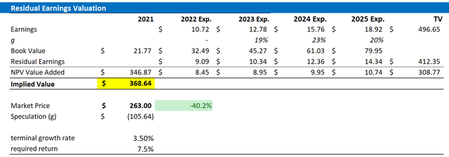 MSFT valuation