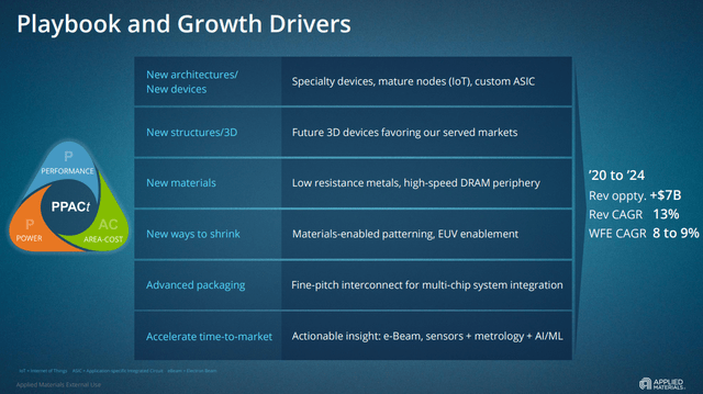growth drivers