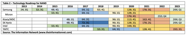 chart