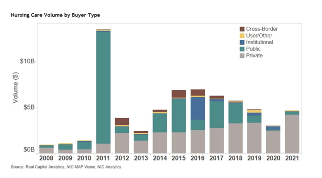 Volume by Buyer Type