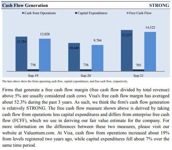 Visa Cash Flow Generation