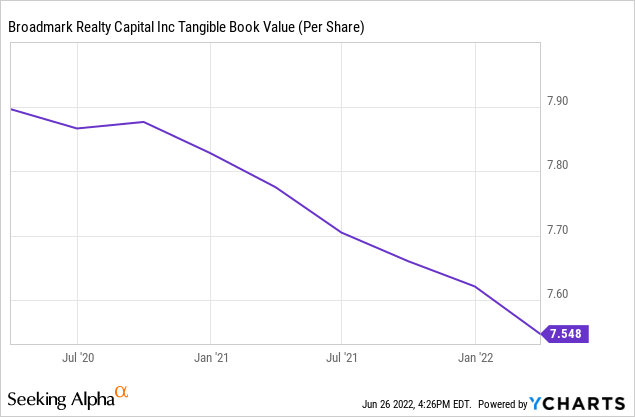 BRMK tangible book value